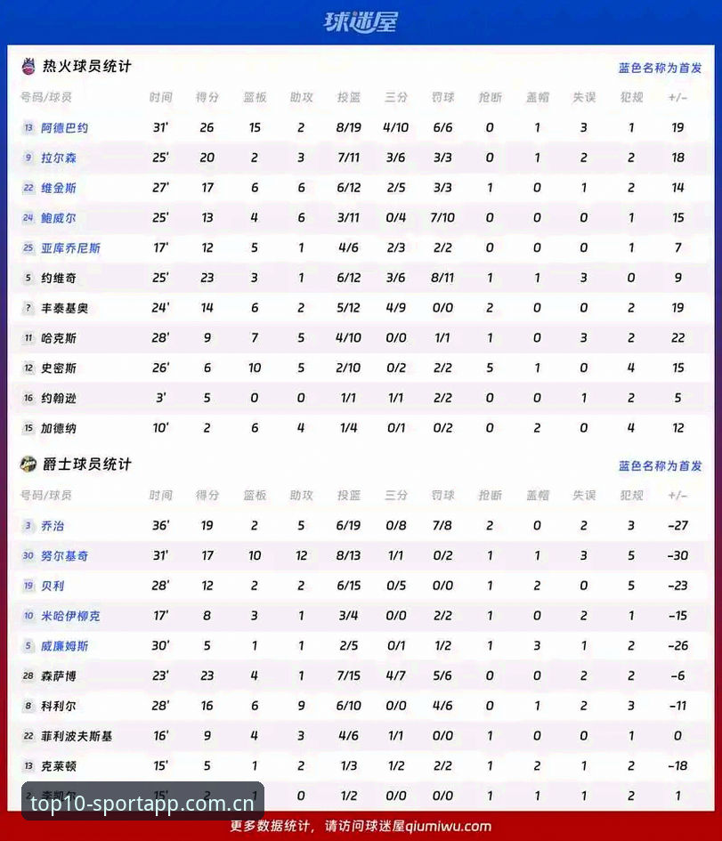 排行榜前十名赛事数据替代站功能详解 字母哥争夺战进入倒计时,热火和凯尔特人的报价谁更值?