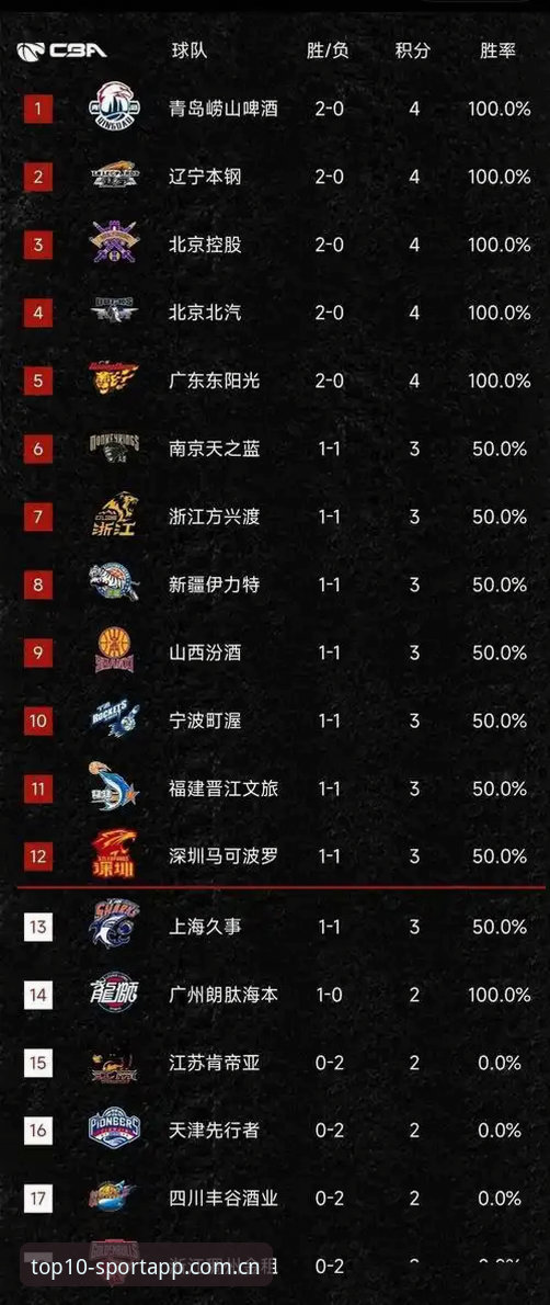 体育平台排行榜前十名官方数据入口完整使用指南